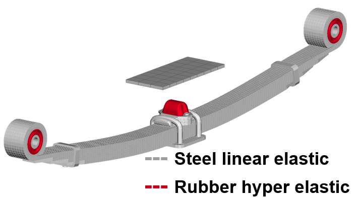 Leaf spring model