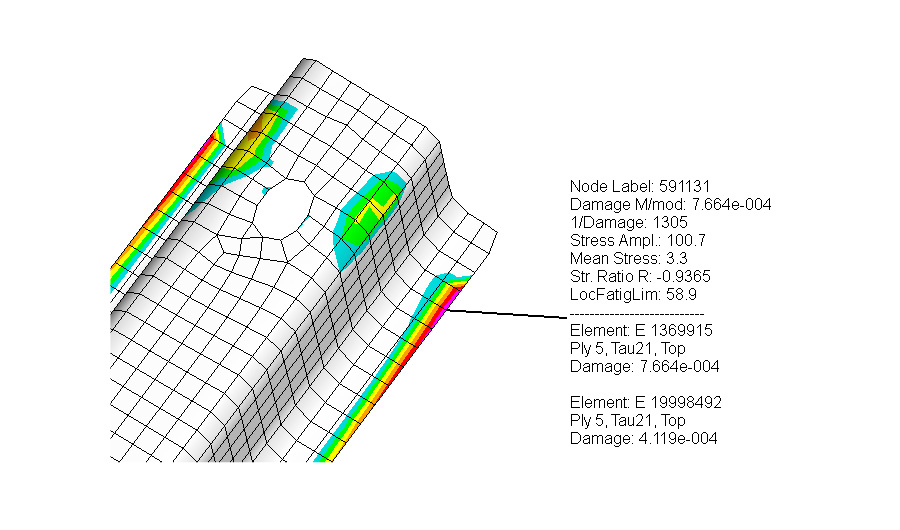 Illustration of FEMFAT laminate detailed result in VISUALIZER