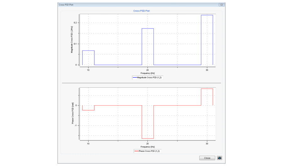 Example of FEMFAT speactral cross PSD
