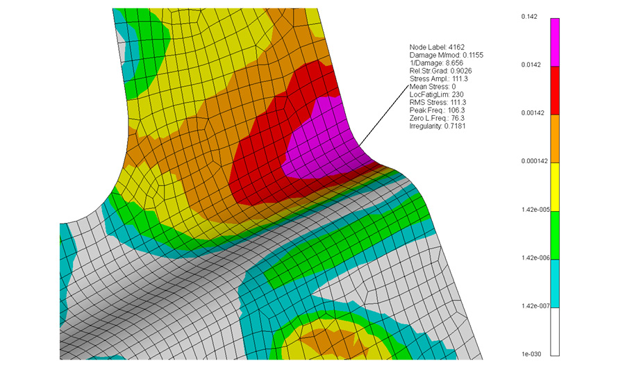 FEMFAT spectral results shown in the VISUALIZER