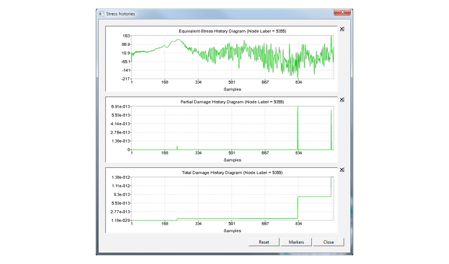 Illustration of FEMFAT visualizer showing detailed results for a node