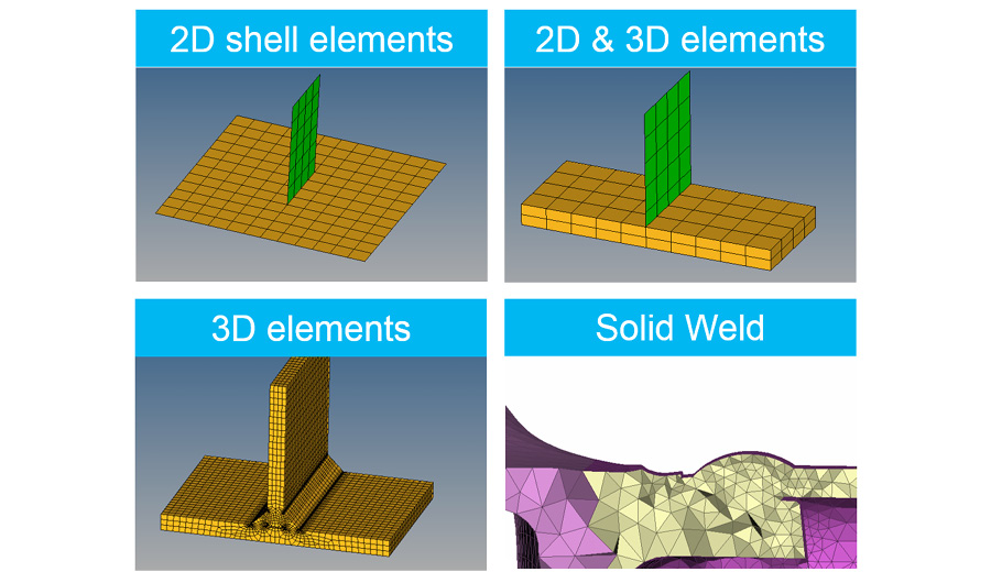 Illustration of supported elements by FEMFAT weld 