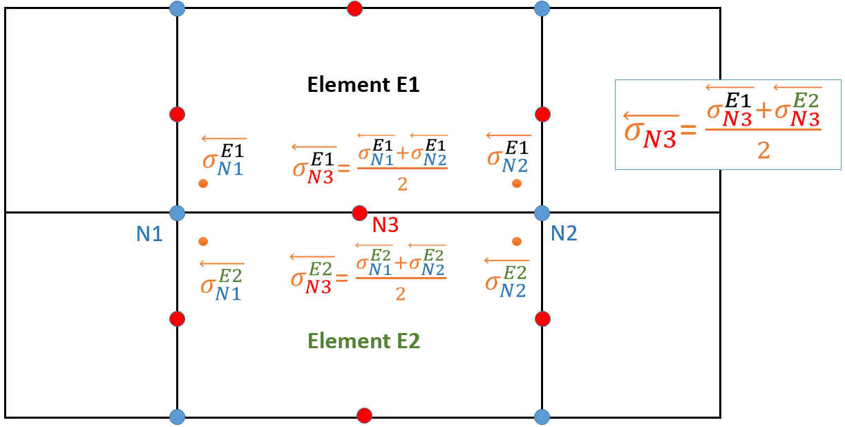 FEMFAT heat formular Formular of a calculation of FEMFAT heat